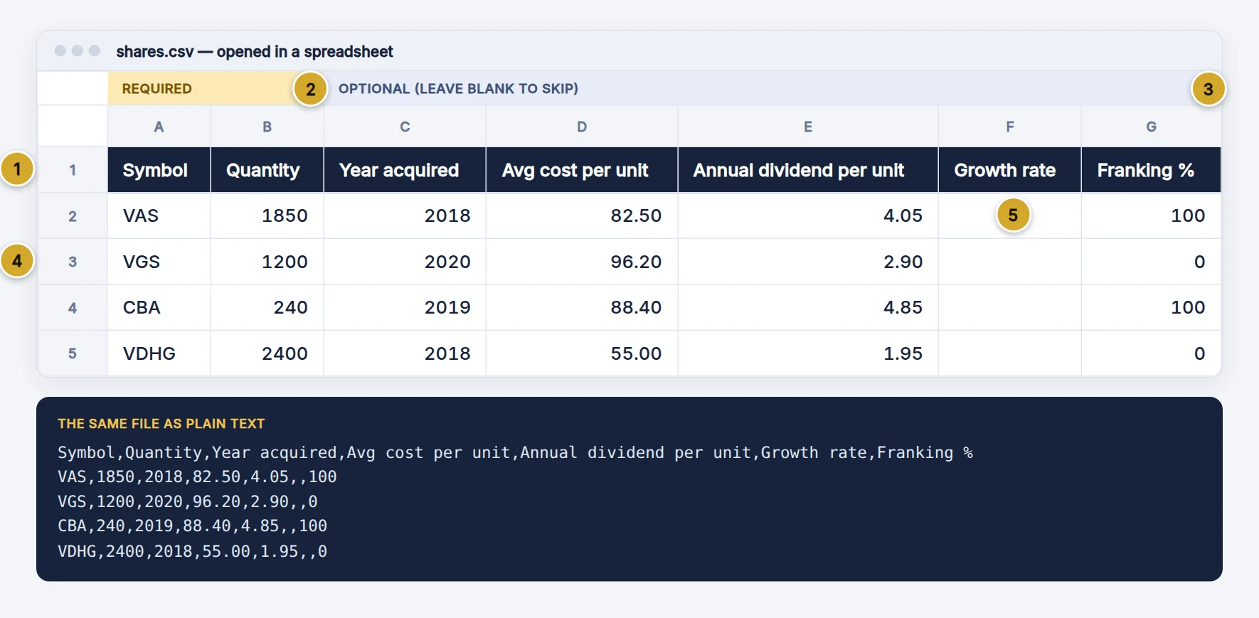A sample shares CSV file with a header row and four holdings: VAS, VGS, CBA and VDHG