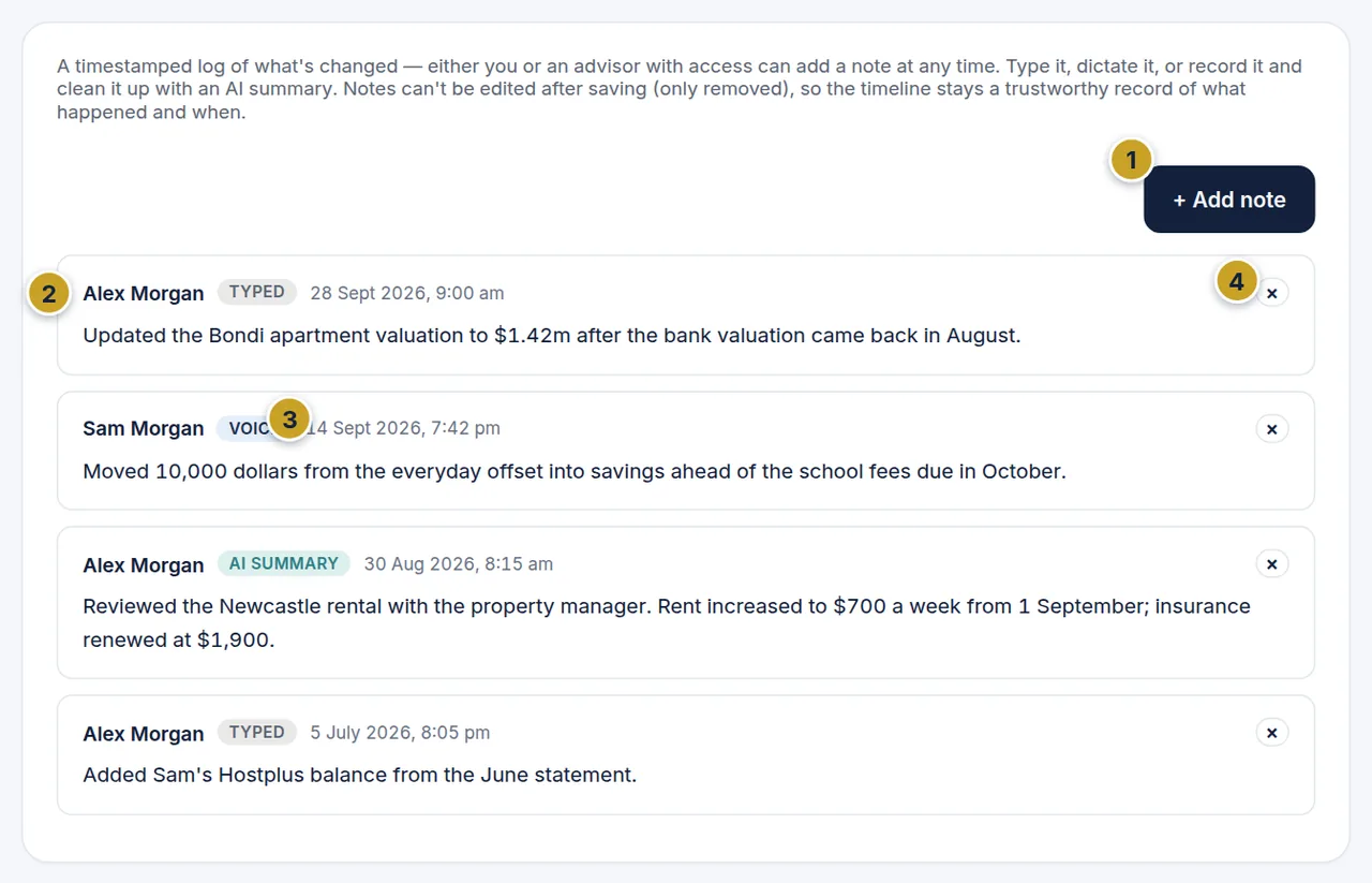 The Notes view with an Add note button and four timestamped notes from Alex and Sam, each with a Typed, Voice or AI summary badge.