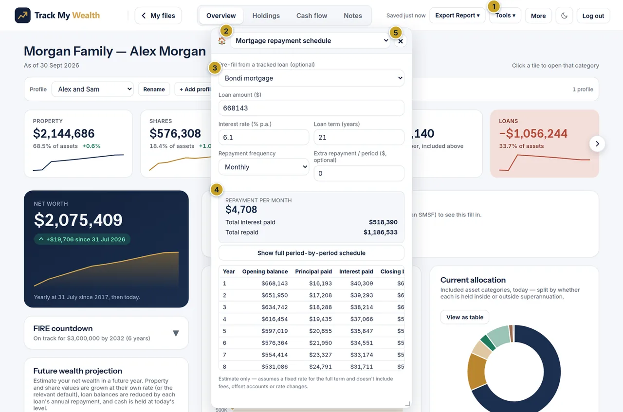 The floating Tools panel open on the Mortgage repayment schedule calculator, pre-filled from the Bondi mortgage.