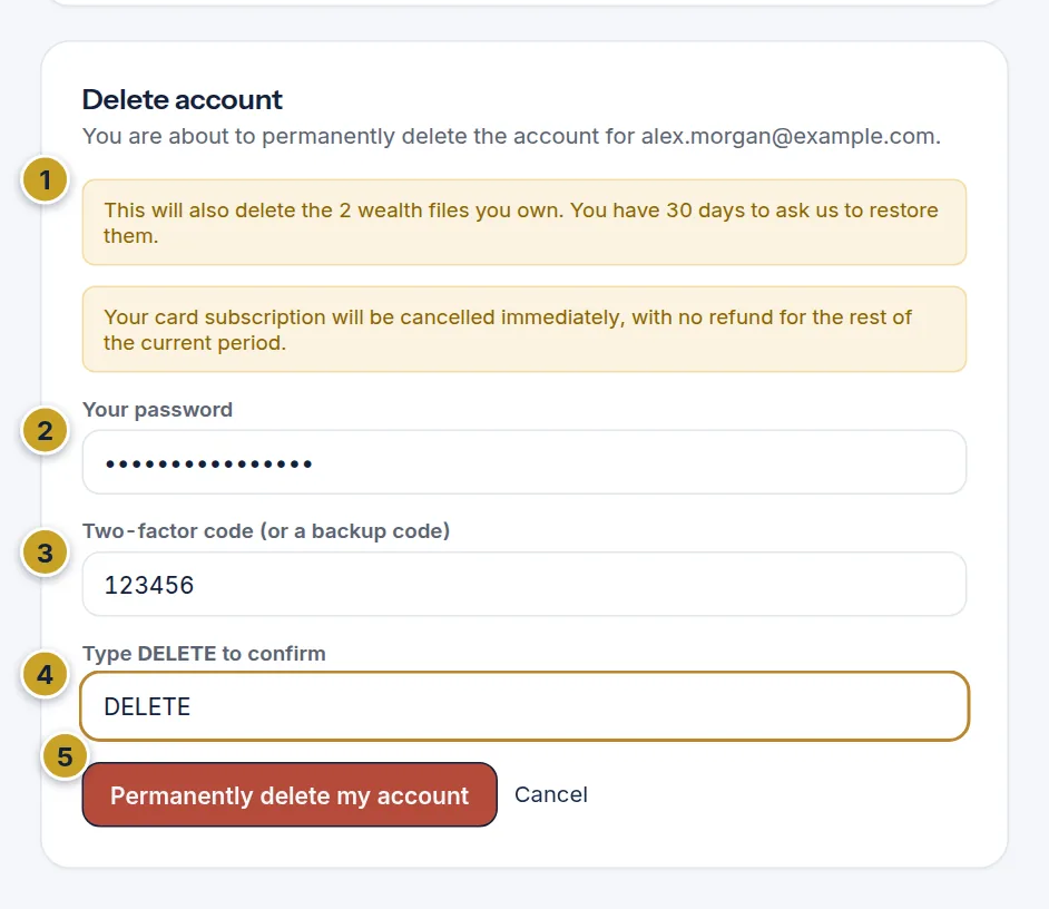 The Delete account page listing what will be deleted, with password, two-factor code and DELETE confirmation fields filled in and the Permanently delete my account button enabled.