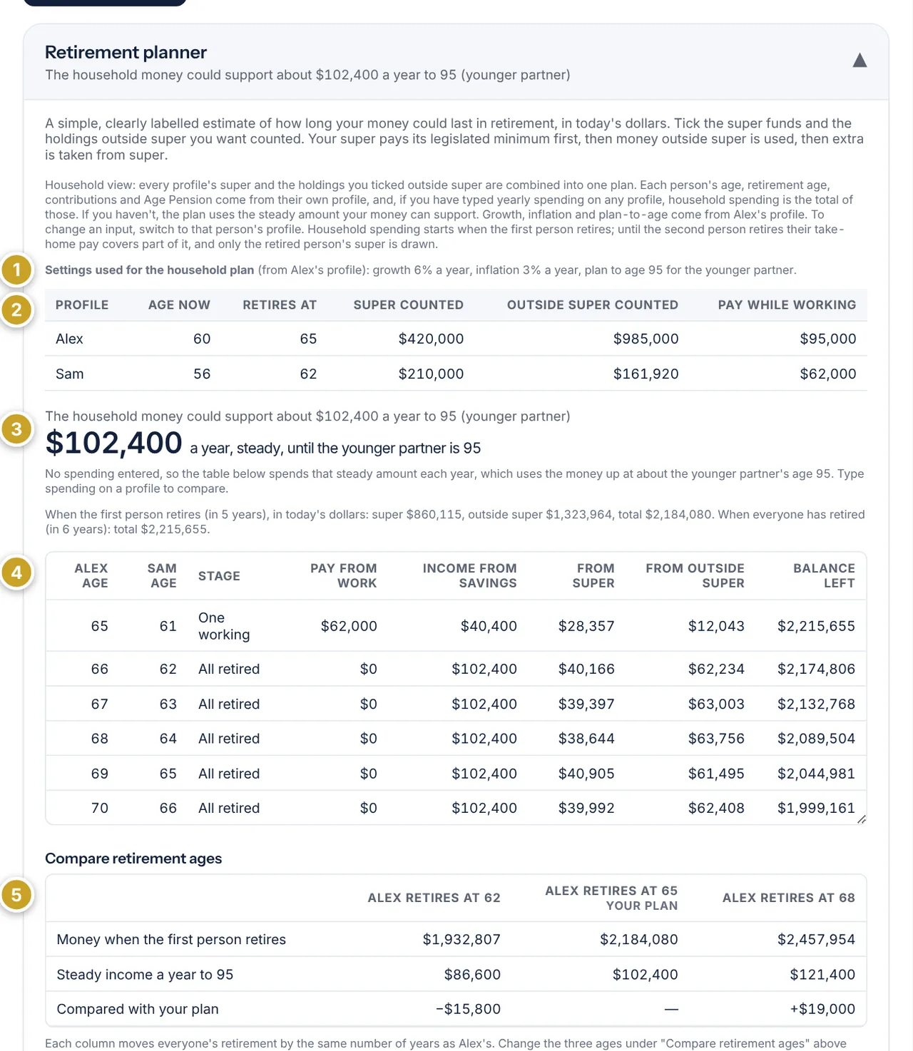 The Retirement planner in the Combined view for Alex and Sam, with the settings used, each person's inputs, the household headline, the year-by-year table and the comparison.