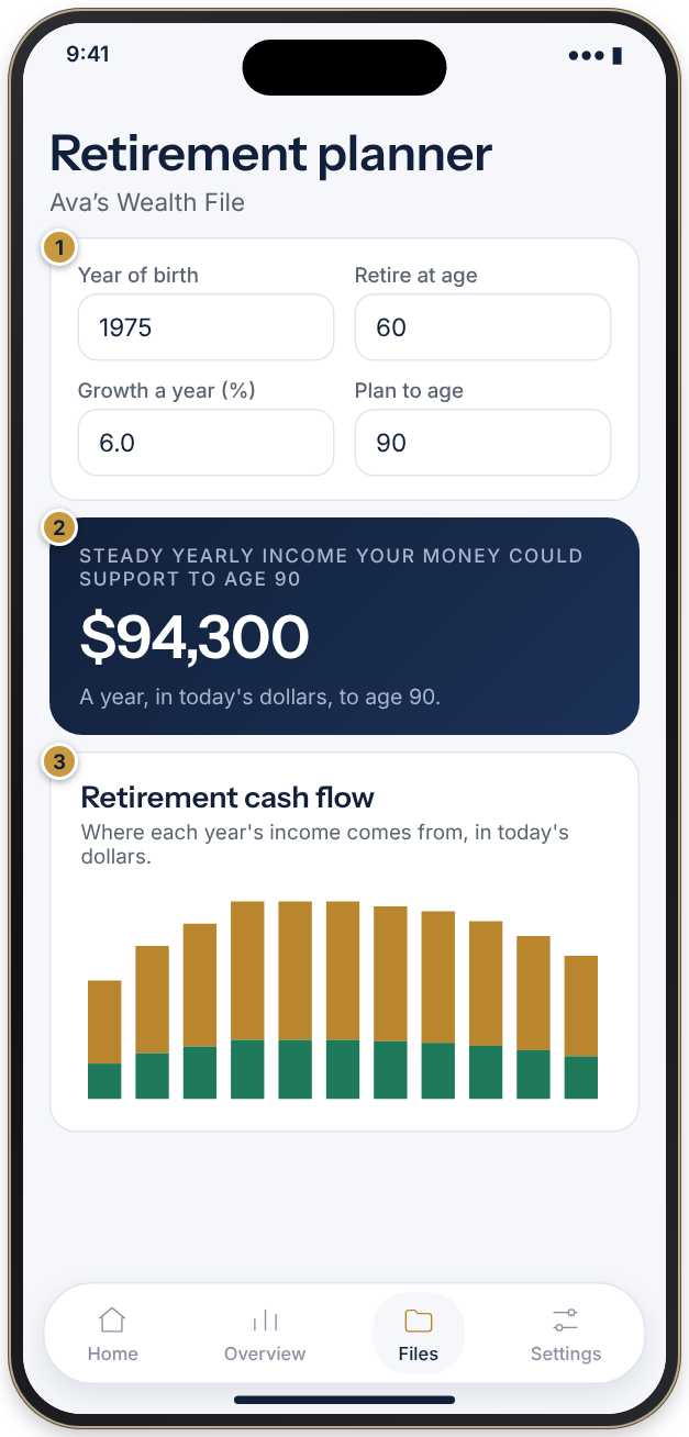 The Retirement planner with year of birth and retirement age fields, a headline figure and a retirement cash flow chart.